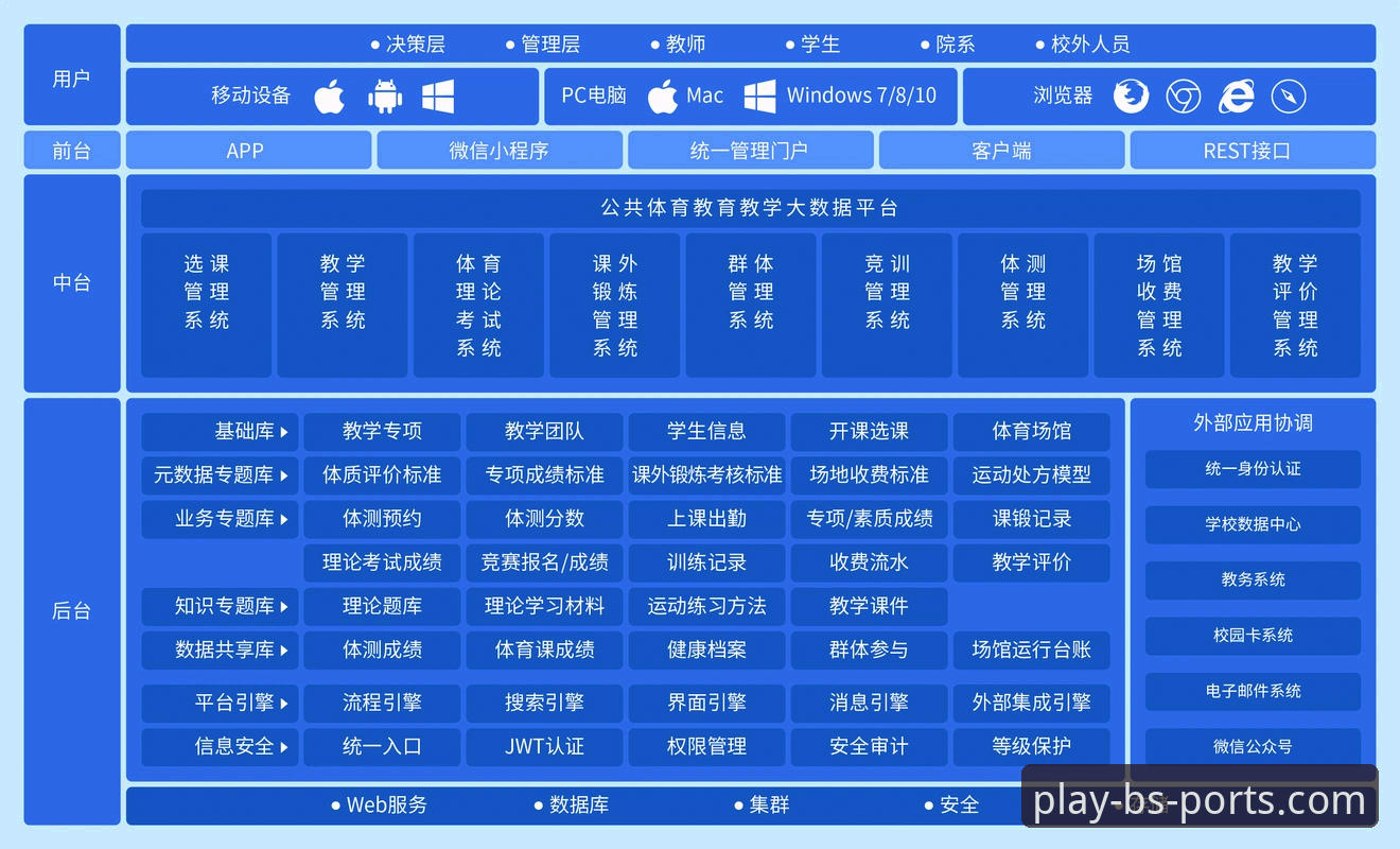 B体育平台技术架构与用户体验全面解析：K7M9版本深度分析